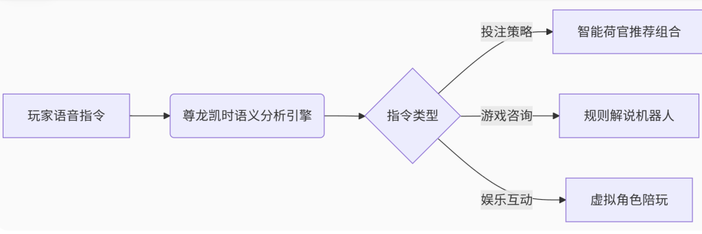 AG轮盘中获得突破性应用 AG轮盘中获得突破性应用