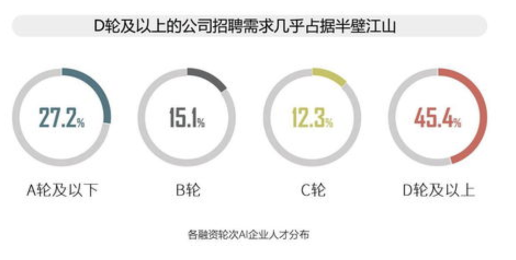 尊龙凯时职业发展报告